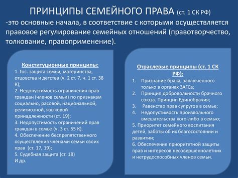 Преобразование семейного права