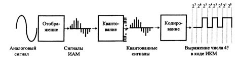 Преобразование сигналов и передача данных