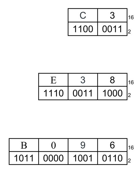 Преобразование символов в шестнадцатеричные числа с помощью hex