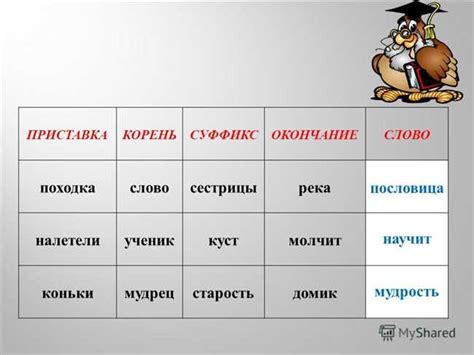 Преобразование слов с приставкой "из"