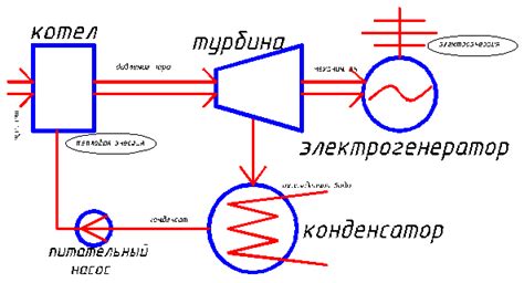 Преобразование тепловой энергии в механическую