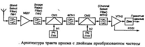 Преобразование частоты с моментом