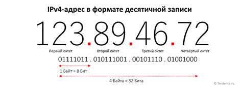 Преобразование IP адреса в числовую форму на Атернос