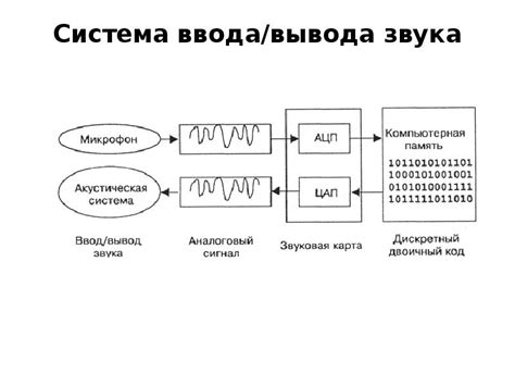 Преобразуйте физический носитель