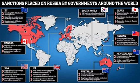 Преодоление близости с другими группами: привлечение новых союзников