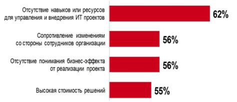 Препятствия, с которыми сталкиваются игроки при отключении дворников