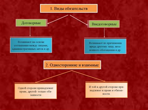 Прессирование и нежелание обязательств