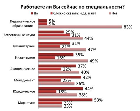 Престижная профессия: перспективы и возможности