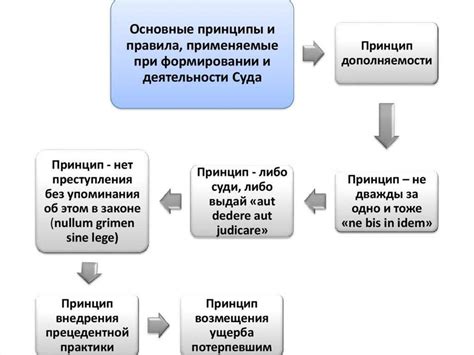 Прецеденты и судебная практика