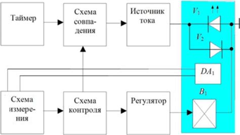 Прецизионное управление и улучшенная стабильность