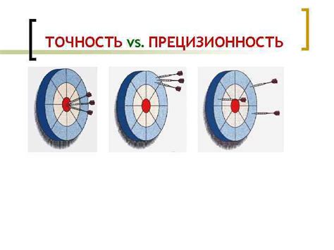 Прецизионность и недвусмысленность