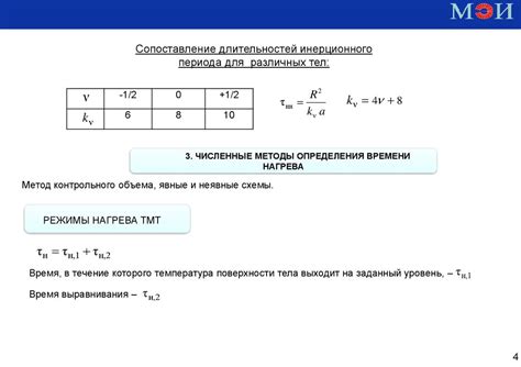 Приближенные методы определения