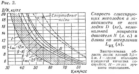 Приближенный расчет частей и веса