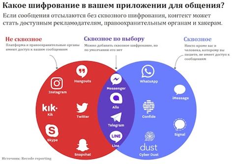 Приватность переписки и никнейма