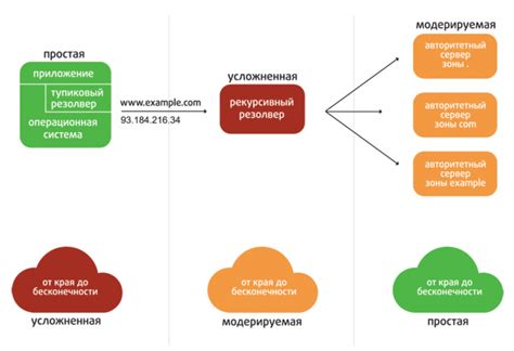 Приватность пользователя