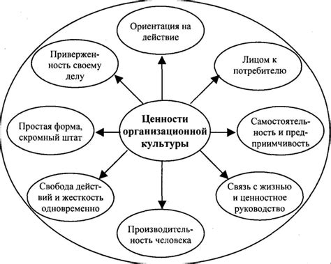 Приверженность просвещению и культуре