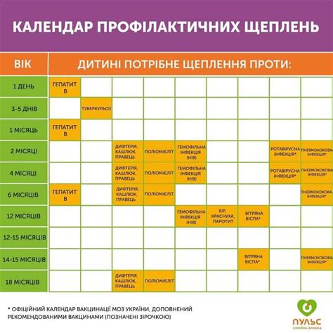 Прививки в ножку: польза и особенности