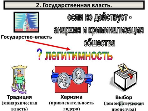 Привлекательность и власть