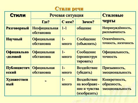 Привлекательный и интересный стиль и язык