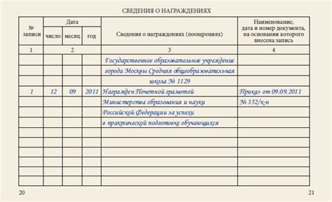 Привлеките внимание работодателей с помощью сведений о награждении в трудовой книжке