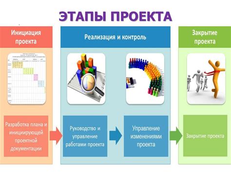 Привлечение инновационных проектов