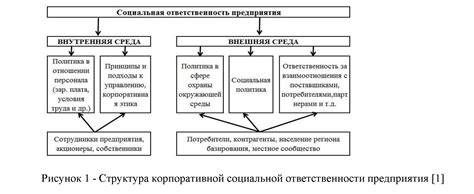 Привлечение и передача ответственности: работа с организациями и сообществами