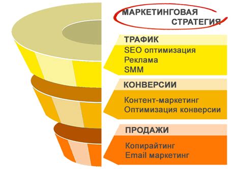 Привлечение клиентов и продвижение: стратегии успешного маркетинга