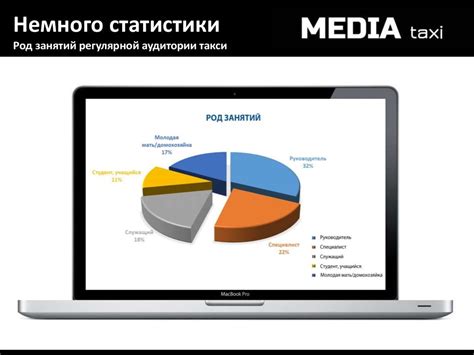 Привлечение новых инвесторов через рекламу