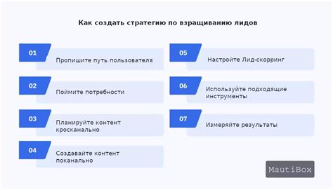 Привлечение потенциальных клиентов: основные шаги