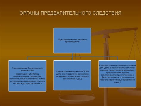 Привлечение правоохранительных органов