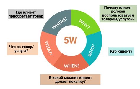 Привлечение различных сегментов рынка через ассортимент