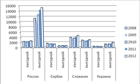 Привлечение туристического потока