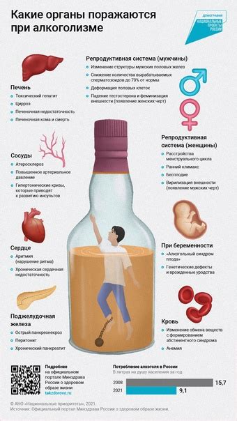 Привычка злоупотреблять алкоголем