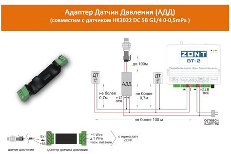 Привязка IP-камеры к ZonT