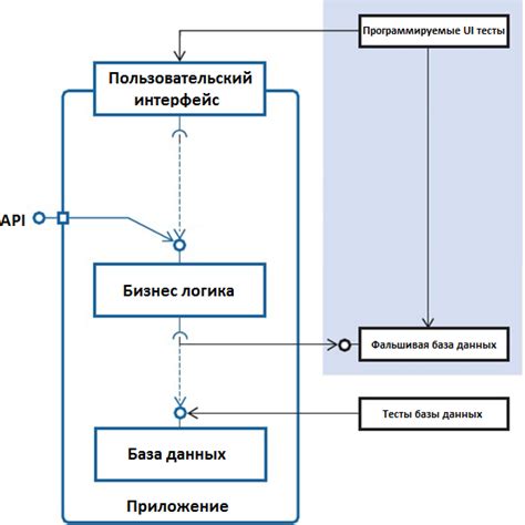 Привязка ViewModel к пользовательскому интерфейсу