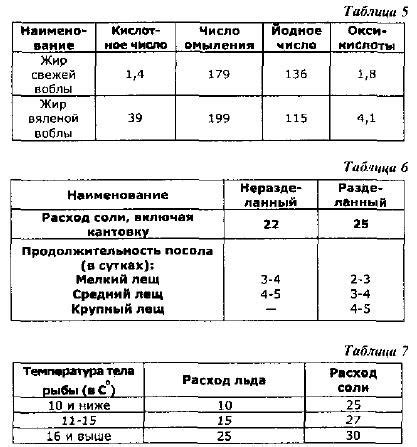 Приготовление вяленого язья: шаги и рекомендации