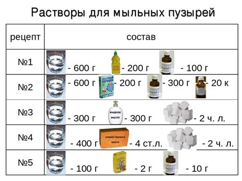 Приготовление раствора для пузырей