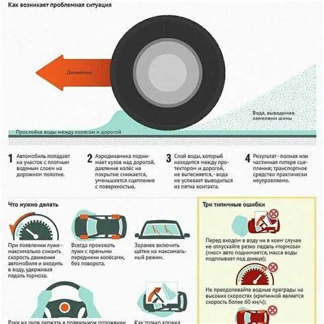 Приготовьте автомобиль