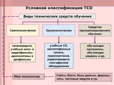 Приготовьте необходимые технические средства