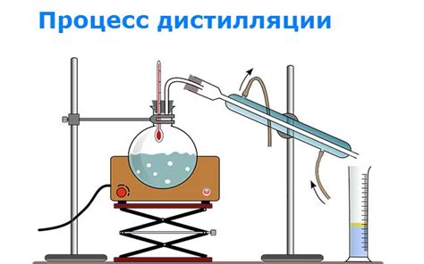 Приготовьте раствор спирта и воды