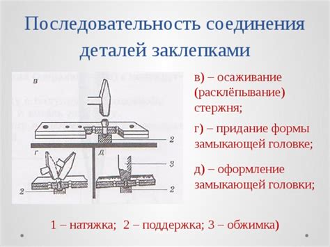 Придание формы и деталей