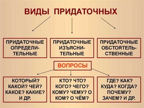 Придаточное временное предложение