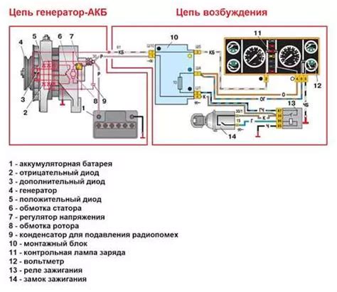 Приемы борьбы с потенциальными проблемами при включении зажигания без ключа на ВАЗ 2109 инжектор