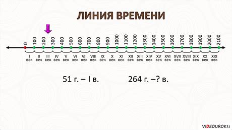 Приемы определения века года