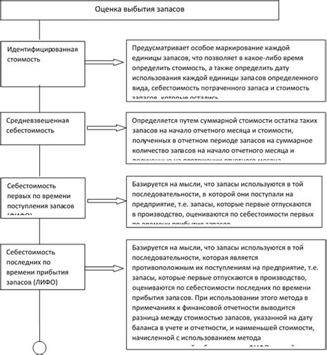 Приемы оптимизации эпюра грузопотоков