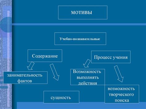 Приемы поддержания мотивации