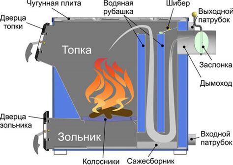 Приемы трения для начала горения