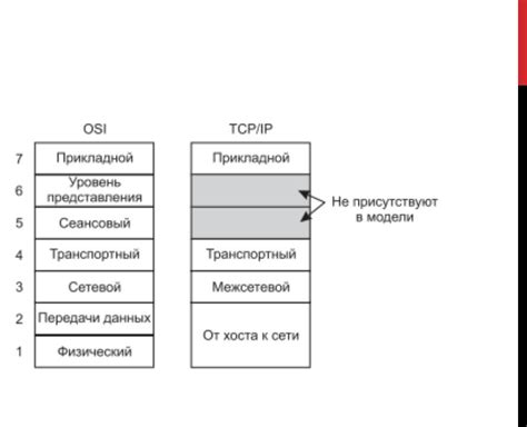 Прием данных через сокет