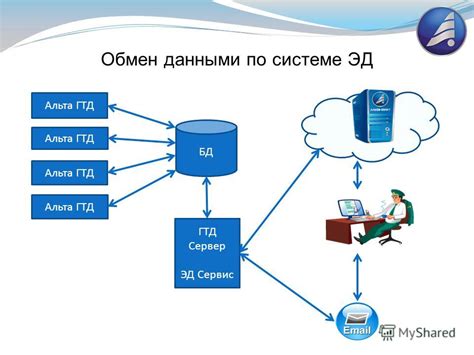 Прием и отправка сообщений во время обмена