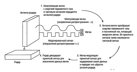 Прием и передача сигнала